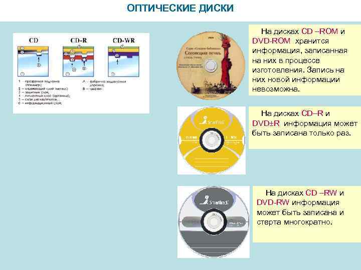 ОПТИЧЕСКИЕ ДИСКИ    На дисках CD –ROM и    DVD-ROM