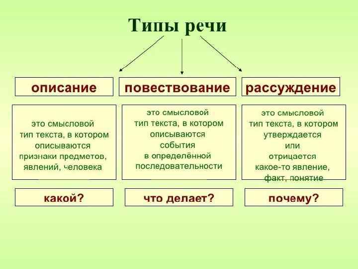 РОДЫ ЛИТЕРАТУРЫ  Род литературы 