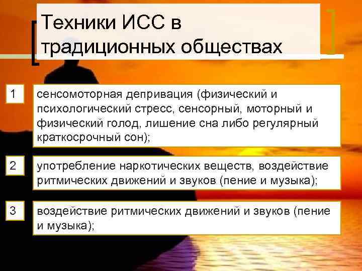   Техники ИСС в традиционных обществах 1  сенсомоторная депривация (физический и психологический