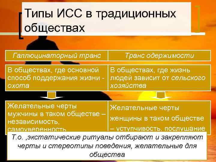   Типы ИСС в традиционных обществах  Галлюцинаторный транс   Транс одержимости