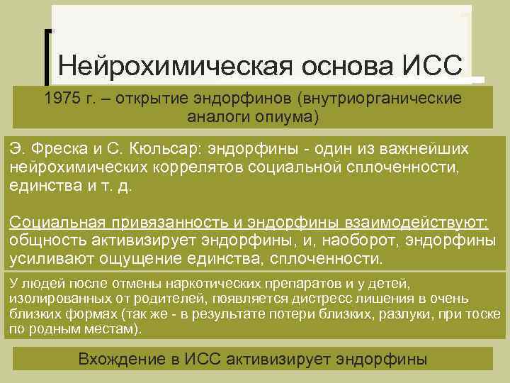  Нейрохимическая основа ИСС 1975 г. – открытие эндорфинов (внутриорганические    аналоги