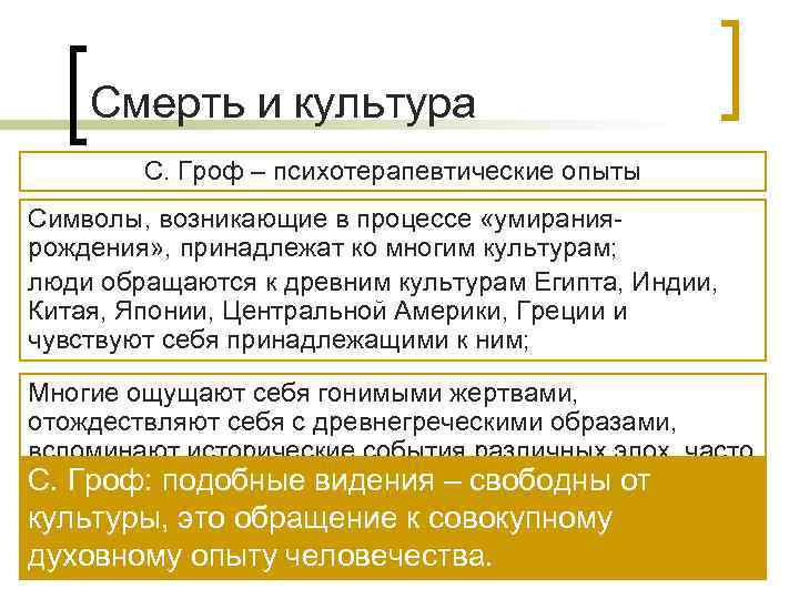   Смерть и культура   С. Гроф – психотерапевтические опыты Символы, возникающие