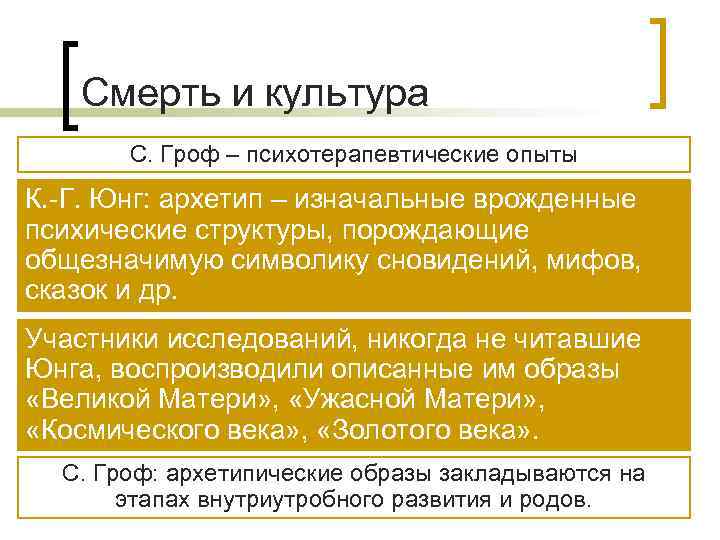   Смерть и культура  С. Гроф – психотерапевтические опыты К. -Г. Юнг:
