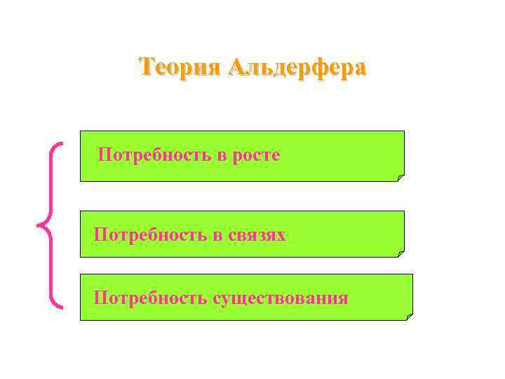   Теория Альдерфера  Потребность в росте  Потребность в связях  Потребность