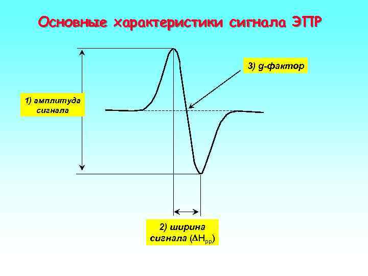 Блок схема спектрометра эпр