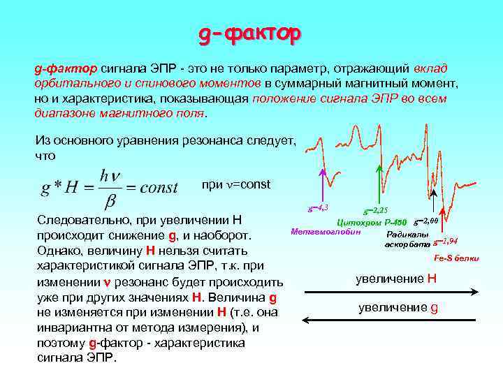      g-фактор сигнала ЭПР - это не только параметр, отражающий