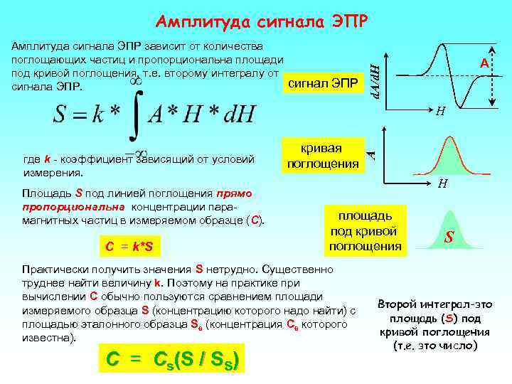      Амплитуда сигнала ЭПР зависит от количества поглощающих частиц и