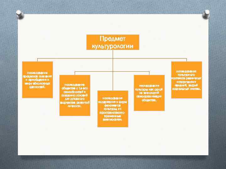 Предмет культурологии исследование Предмет культурологии исследование