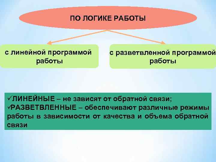 Работа логика