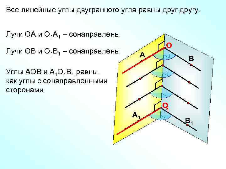 Все линейные углы двугранного угла равны другу.  Лучи ОА и О 1 А