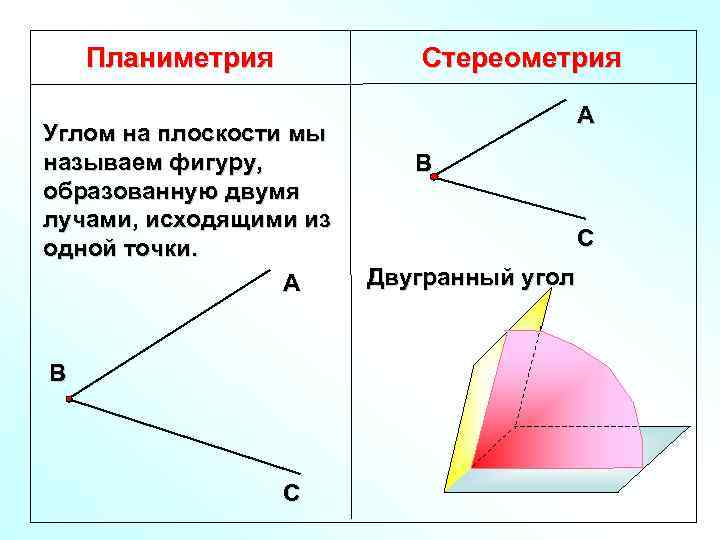   Планиметрия  Стереометрия    А Углом на плоскости мы называем