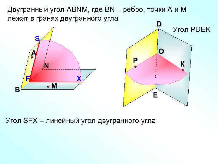 Двугранный угол АВNМ, где ВN – ребро, точки А и М лежат в гранях