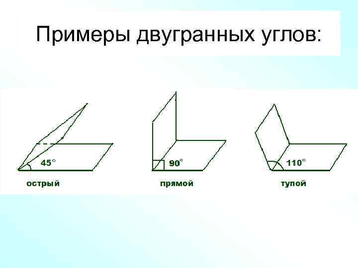 Примеры двугранных углов: 