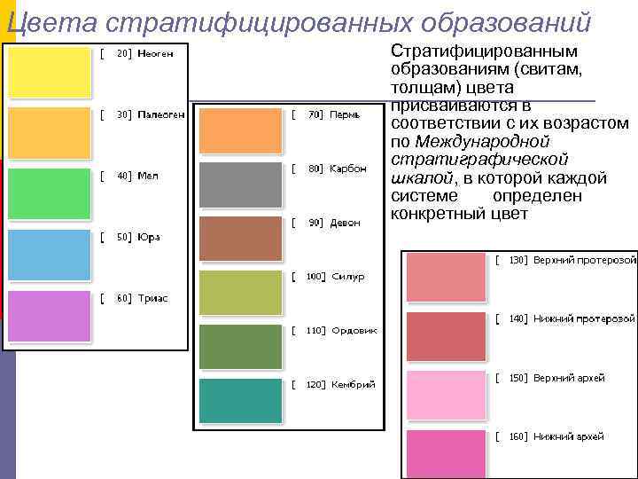 Цвета стратифицированных образований Стратифицированным образованиям (свитам, Цвета стратифицированных образований Стратифицированным образованиям (свитам,