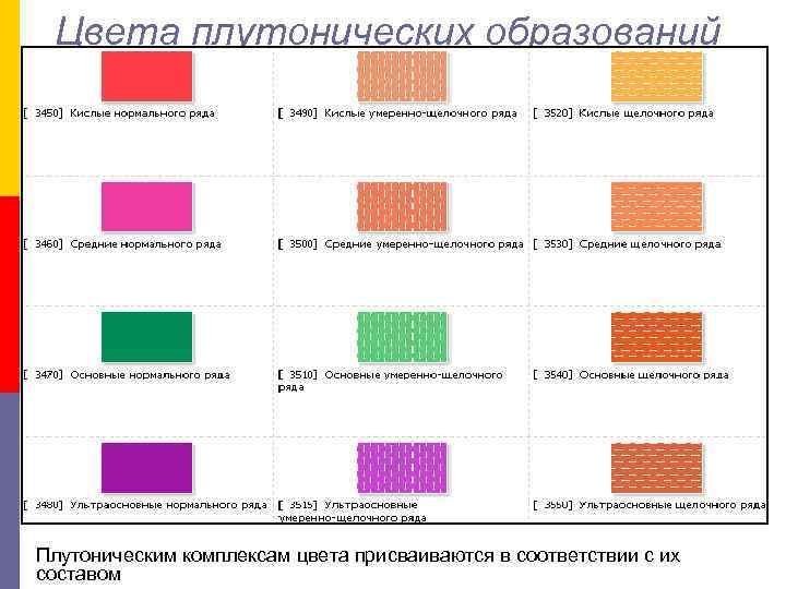 Цвета плутонических образований Плутоническим комплексам цвета присваиваются в соответствии с их составом Цвета плутонических образований Плутоническим комплексам цвета присваиваются в соответствии с их составом