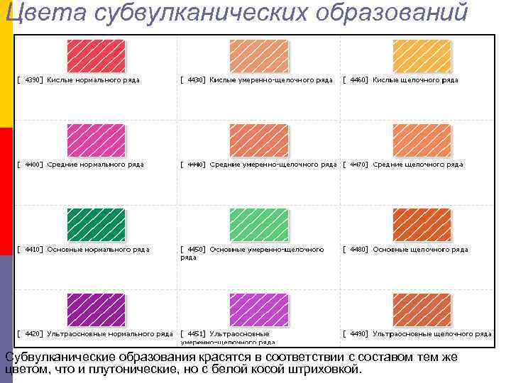 Цвета субвулканических образований Субвулканические образования красятся в соответствии с составом тем же цветом, что Цвета субвулканических образований Субвулканические образования красятся в соответствии с составом тем же цветом, что