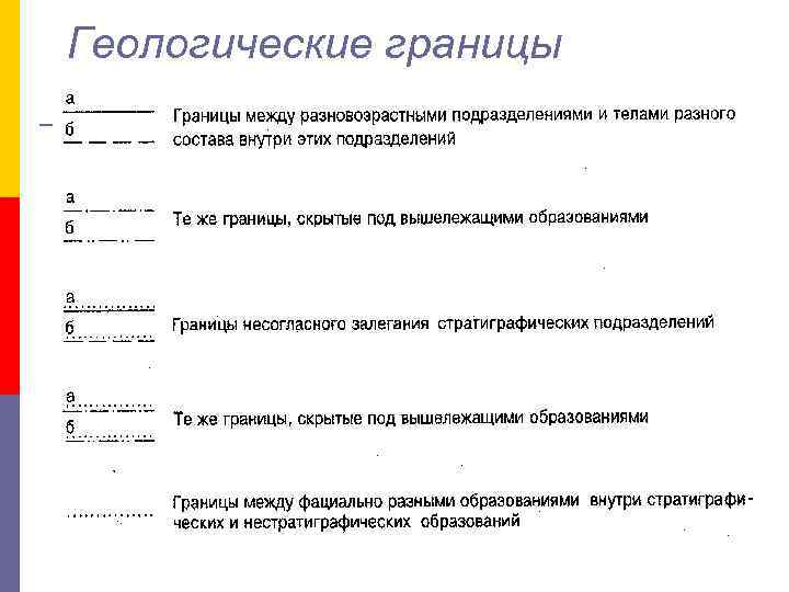 Геологические границы Геологические границы