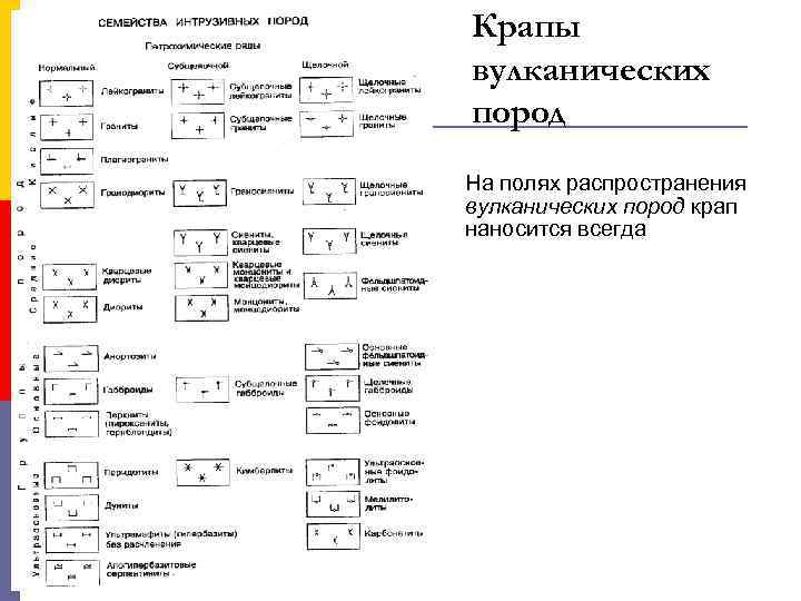 Крап на геологической карте