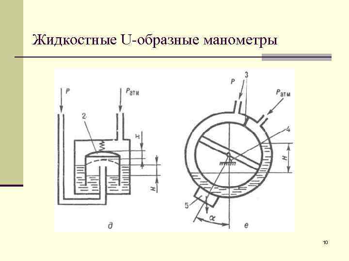 Поршневой манометр схема