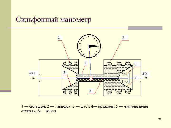 Структурная схема манометра - 95 фото