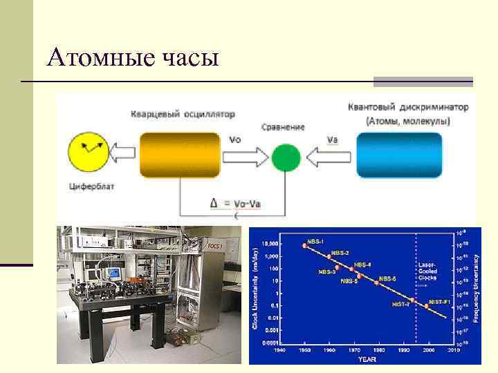 Атомные часы    6 