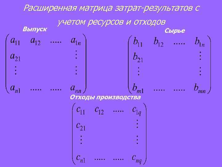 Расширенная матрица затрат-результатов с учетом ресурсов и отходов Выпуск Сырье Отходы производства 