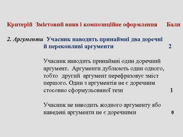 Критерій Змістовий вияв і композиційне оформлення Бали  2. Аргументи Учасник наводить принаймні два