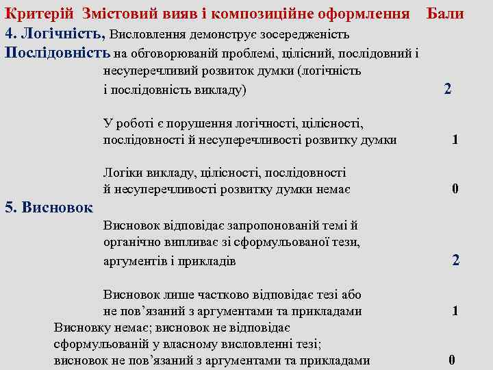 Критерій Змістовий вияв і композиційне оформлення  Бали 4. Логічність, Висловлення демонструє зосередженість Послідовність