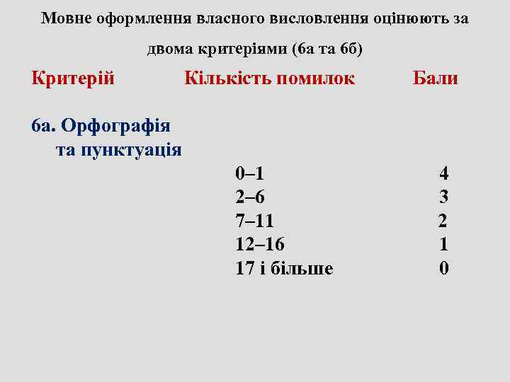  Мовне оформлення власного висловлення оцінюють за    двома критеріями (6 а