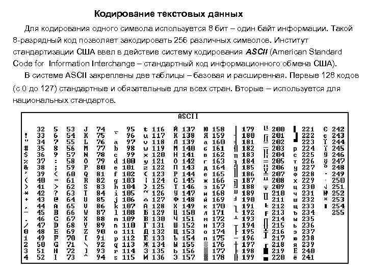     Кодирование текстовых данных  Для кодирования одного символа используется 8