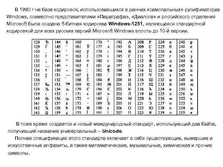   В 1990 г на базе кодировок, использовавшихся в ранних «самопальных» русификаторах Windows,