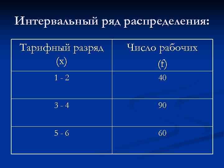 Интервальный ряд распределения:  Тарифный разряд  Число рабочих  (х)   (f