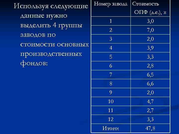 Используя следующие  Номер завода Стоимость       ОПФ (д.