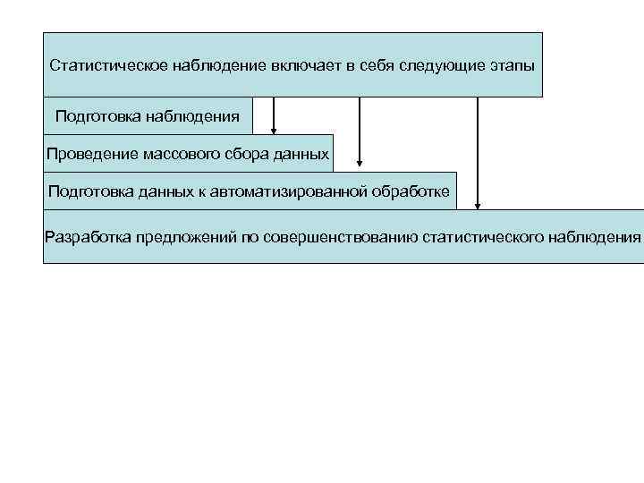 Организационный план статистического наблюдения включает