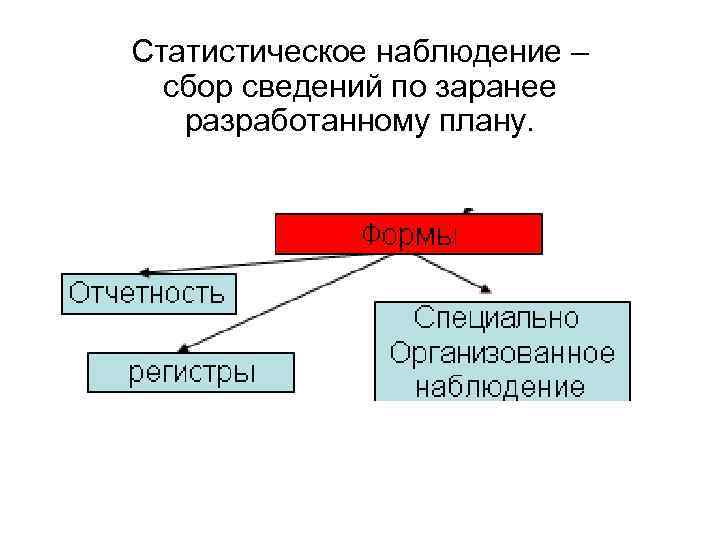 Статистическое наблюдение –  сбор сведений по заранее  разработанному плану. 