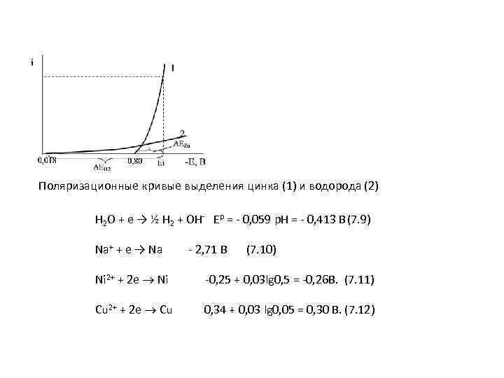 Поляризационные кривые выделения цинка (1) и водорода (2) H 2 O + e →