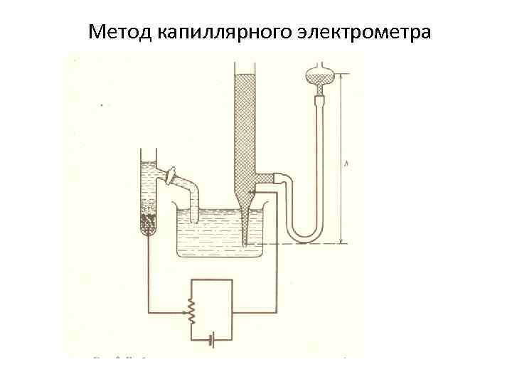 Метод капиллярного электрометра 