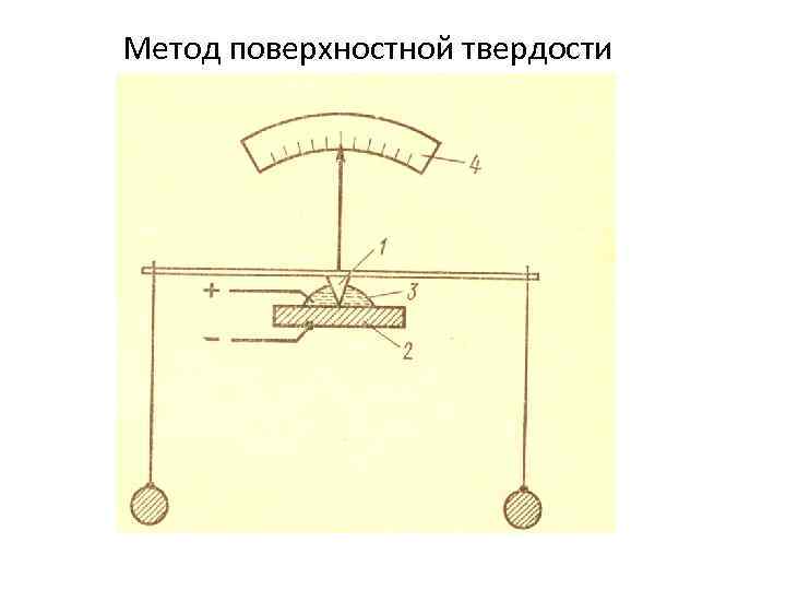 Метод поверхностной твердости 