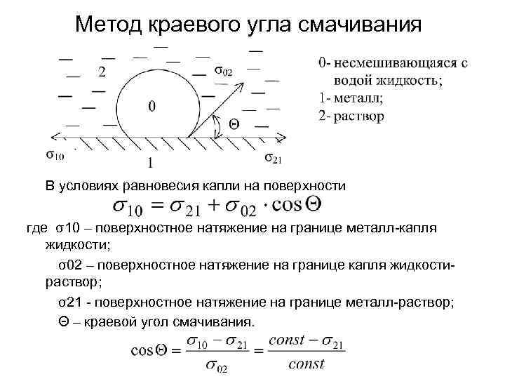 Метод краевого угла смачивания В условиях равновесия капли на поверхности где σ10 – поверхностное