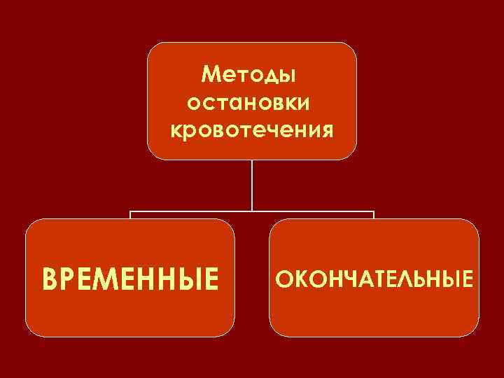   Методы  остановки  кровотечения ВРЕМЕННЫЕ  ОКОНЧАТЕЛЬНЫЕ 