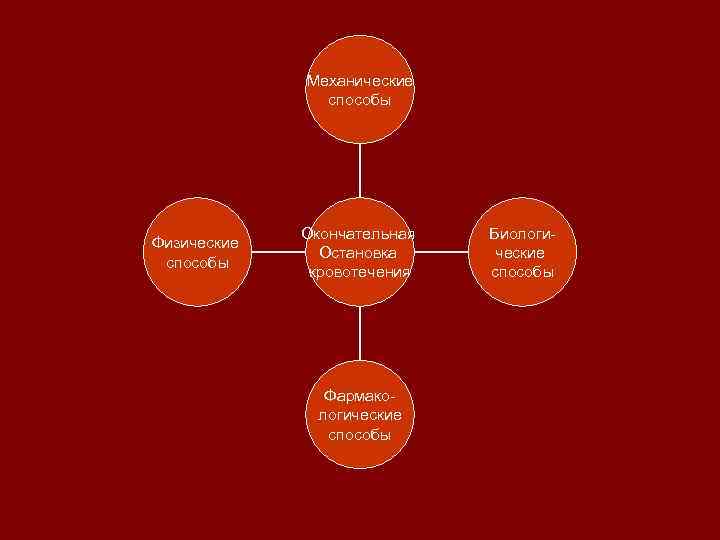    Механические    способы   Окончательная  Биологи- Физические
