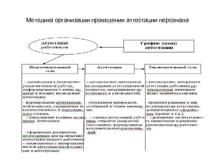 График проведения аттестации муниципальных служащих образец