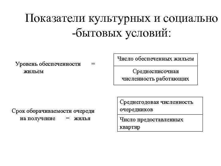   Показатели культурных и социально   -бытовых условий:    