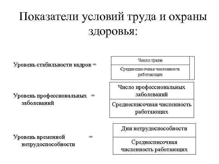  Показатели условий труда и охраны   здоровья:    Число травм