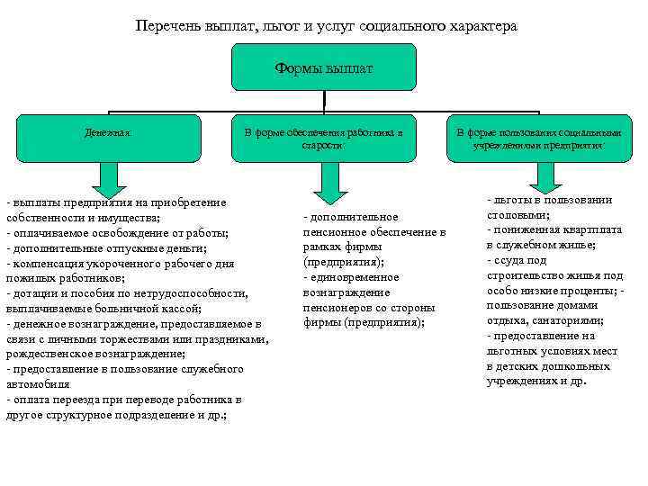 Льготы по системе социального обеспечения презентация