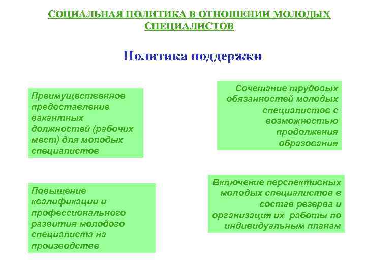 Социальная политика план