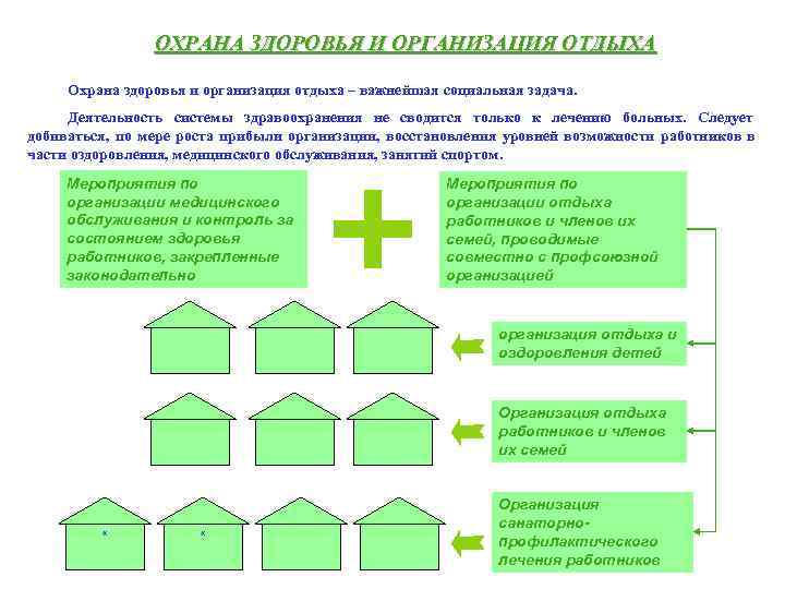    ОХРАНА ЗДОРОВЬЯ И ОРГАНИЗАЦИЯ ОТДЫХА  Охрана здоровья и организация отдыха