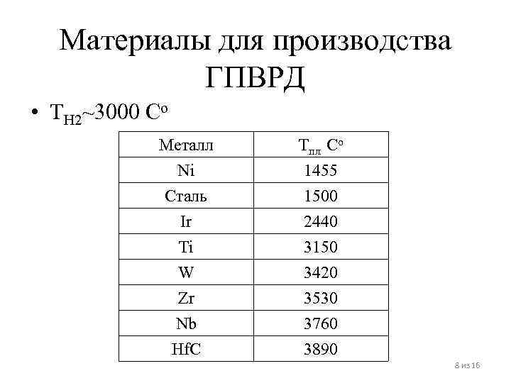  Материалы для производства  ГПВРД • TH 2~3000 Co   Металл 