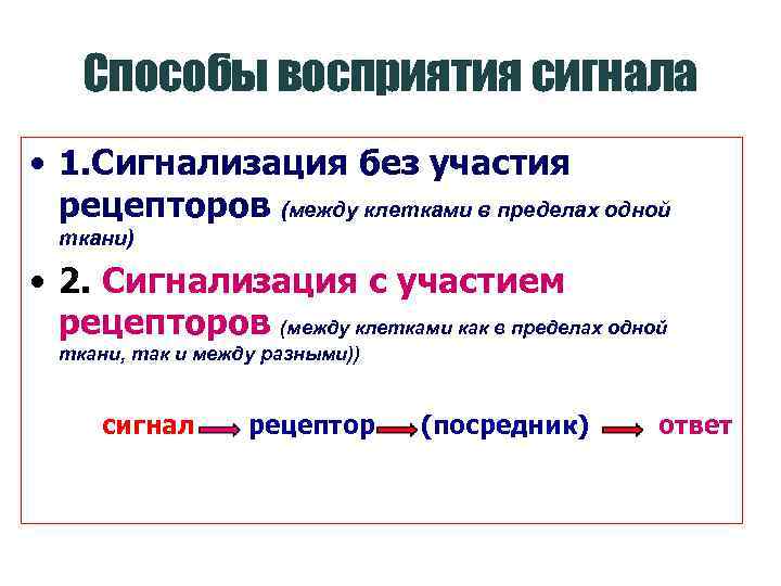  Способы восприятия сигнала • 1. Сигнализация без участия  рецепторов (между клетками в