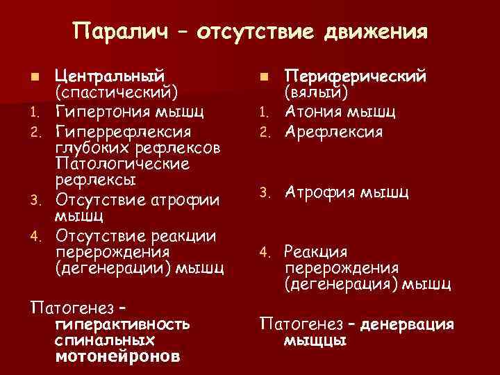  Паралич – отсутствие движения n  Центральный   n Периферический (спастический) 